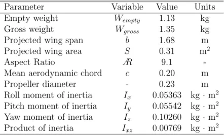Tableau 4.1 Aircraft parameters