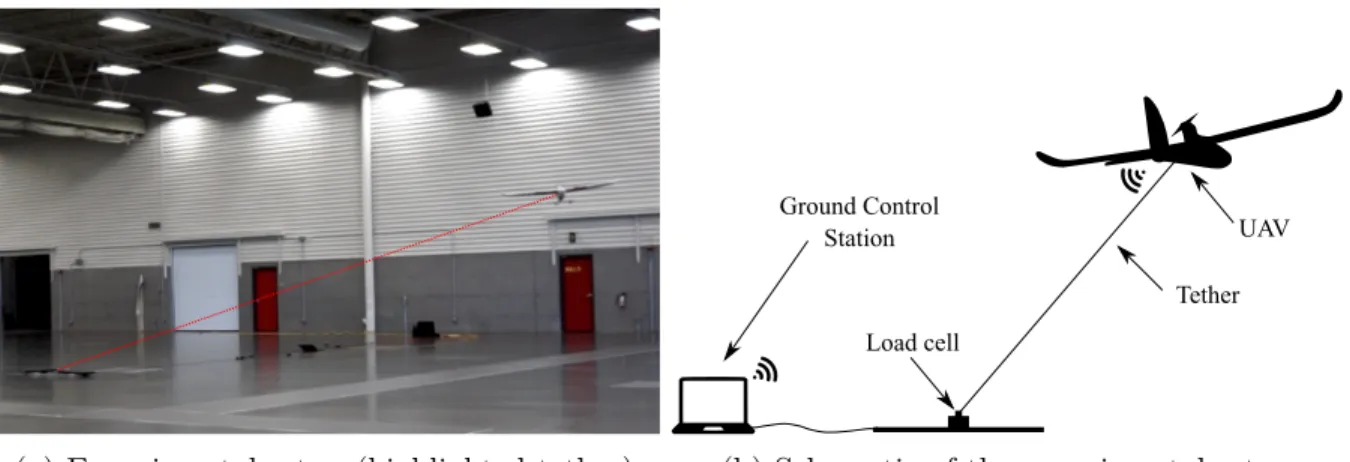 Figure 4.2 Representation of the experimental setup