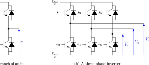 Figure 2.4 – The circuits used to generate adjustable potentials.
