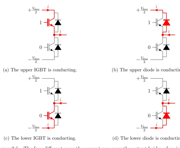 Figure 2.6 – The four different ways the current can cross the output bridge of an inverter.