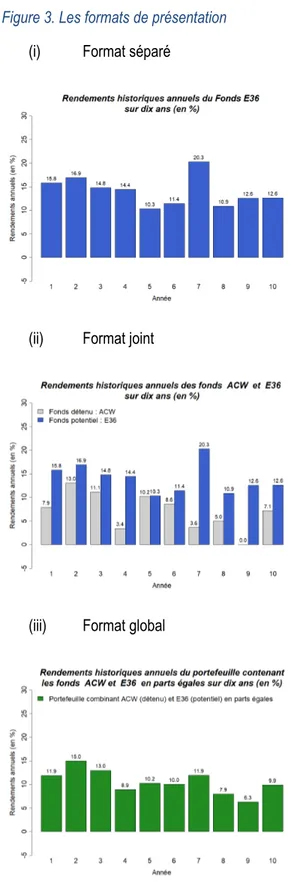 Figure 3. Les formats de présentation 