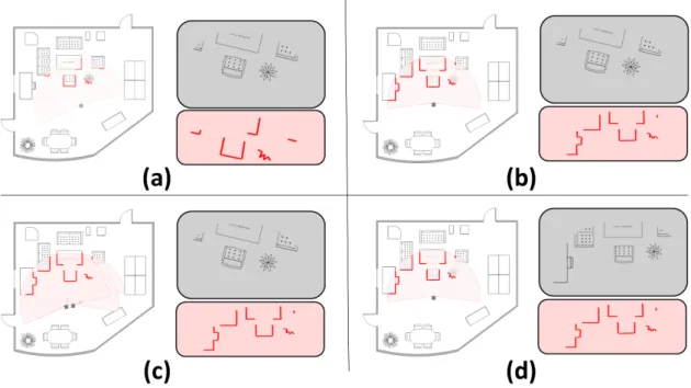 Figure 3.6  Les étapes clés de la localisation dans tinySLAM/CoreSLAM