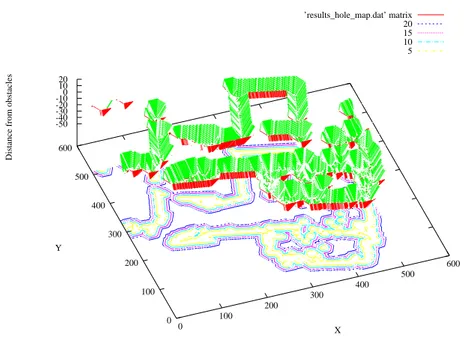 Figure 3.14  Carte de distance aux obstacles utilisée pour la mise en correspondance