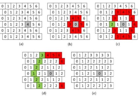 Figure 3.23  Le principe suivi dans la création de la carte hexagonale. (a) : détection d'un obstacle dans la cellule en gris