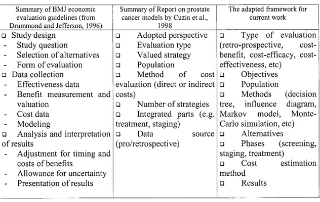 Table 3. Evaluation frameworks for decision modeling studies 