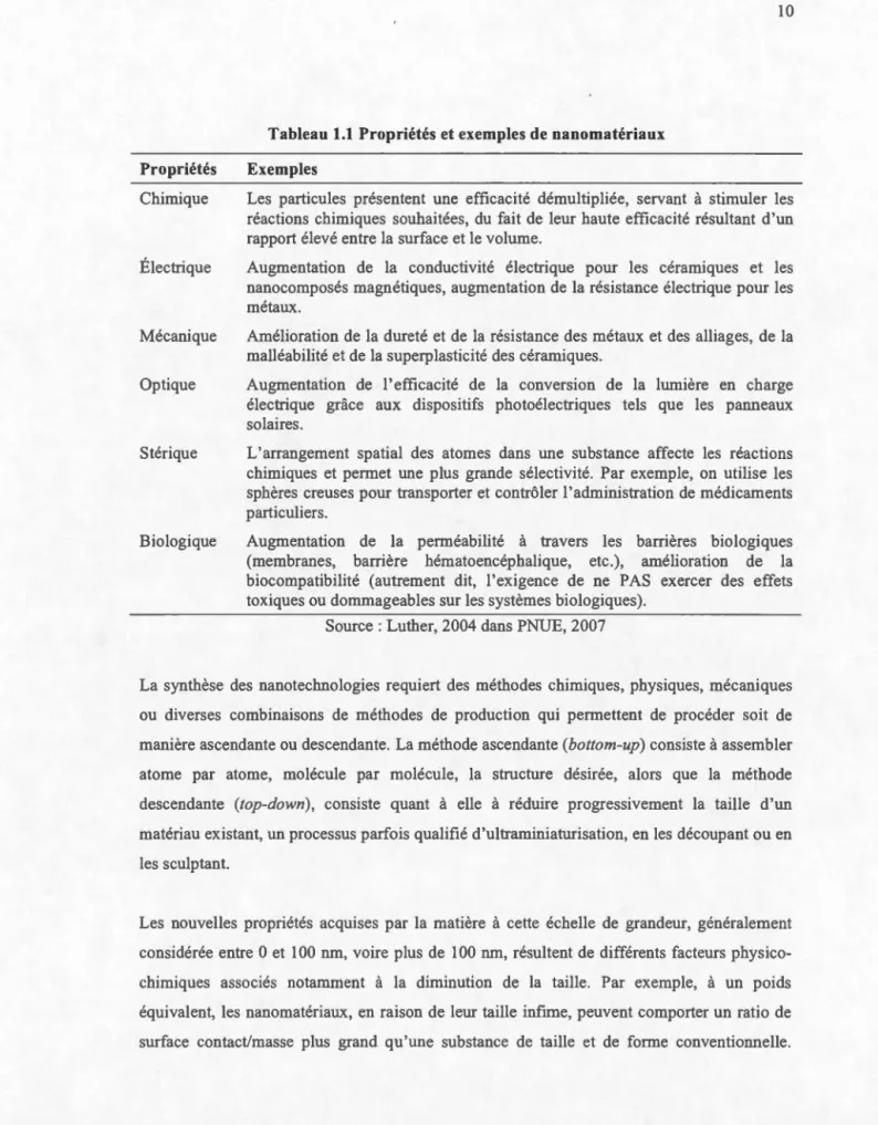 Tableau  1.1  Propriétés  et exemples  de nanomatériaux 