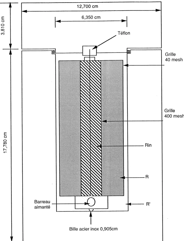 Figure 5. 4. Reacteur vertical