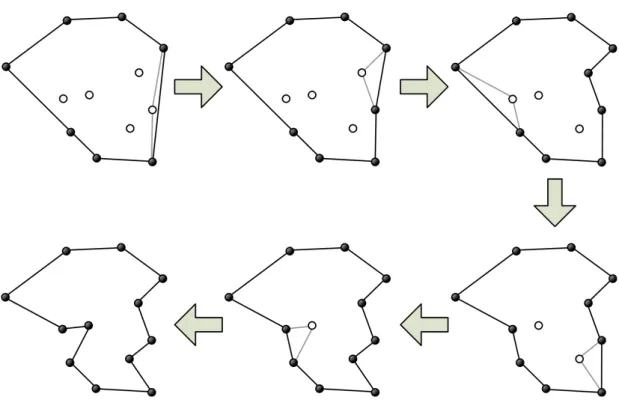 Figure 2.13 – Illustration d’une m´ethode de construction par insertion de moindre coˆ ut `