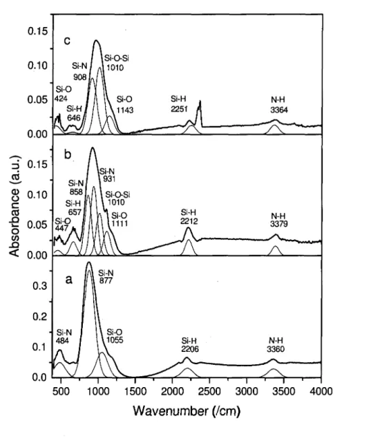 Figure 3.1: FTIR absorption spectrum obtained at a resolution of 4 cm" 1  in the wavenumber 