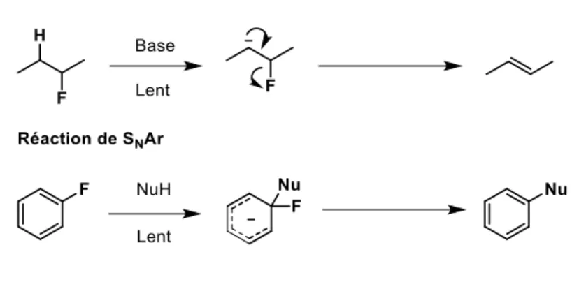 Tableau i.2 : Force de la liaison CH 3 ‒X en kJ/mol 