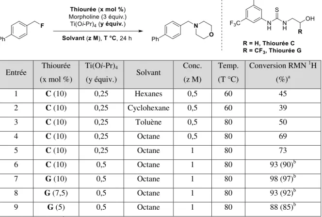 Tableau 1.2 : Optimisation de la réaction d ’activation par organocatalyse avec une  thiourée  Entrée  Thiourée  (x mol %)  Ti(Oi-Pr) 4 (y équiv.)  Solvant  Conc