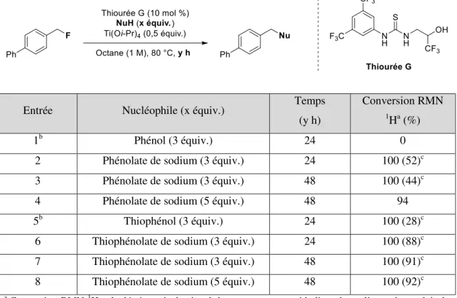Tableau  1.4  :  Optimisation  des  conditions  en  utilisant  le  phénol  ou  le  thiophénol  comme nucléophile 