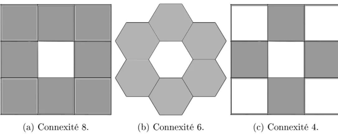 Figure 2.2: Les connexités usuelles pour une image 2D.