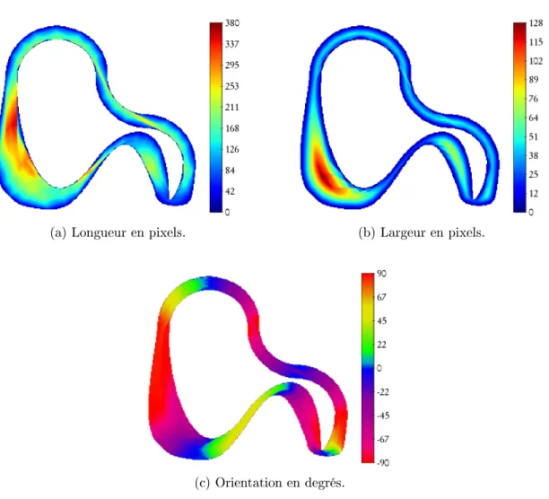 Figure 4.21: Le calcul des trois paramètres sur la même forme que la gure 4.19 . 4.4.3 Estimation de l'erreur d'ajustement