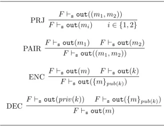 Table 8.1: Security constraint system entailment relation.
