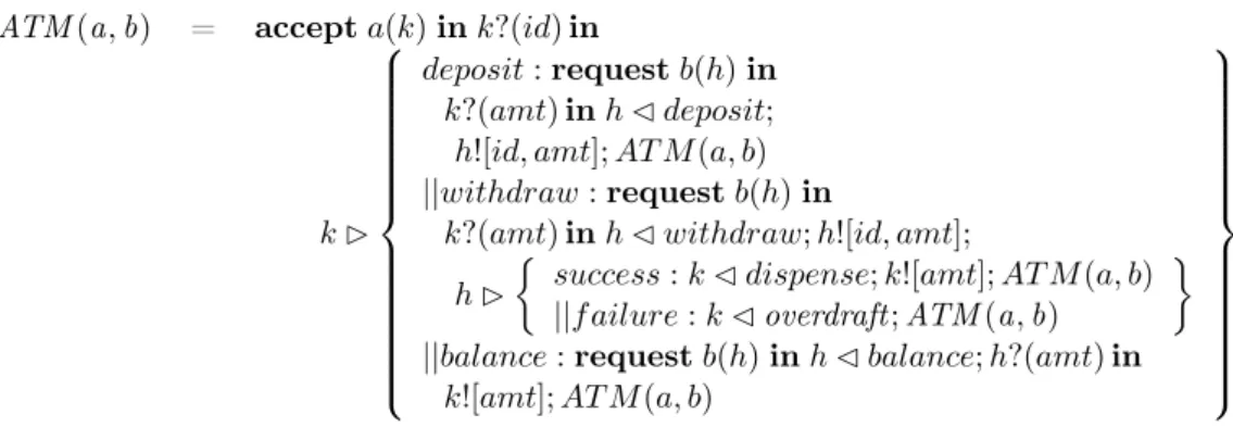 Figure 9.1: ATM process specification [ Honda 1998 ]