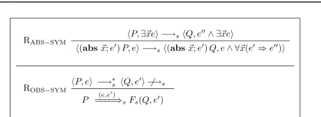 Table 4.1: Symbolic Rules for Internal and Observable Transitions. The function F s is