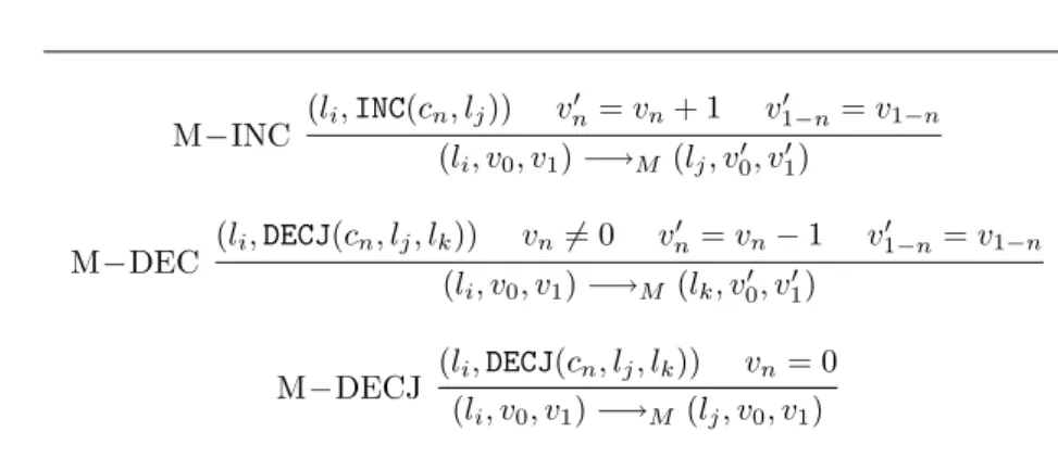 Figure 6.1: Reduction relation in Minsky machines.