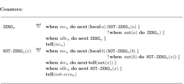 Figure 6.2: Encoding of Registers and Instructions . n ∈ {0, 1}