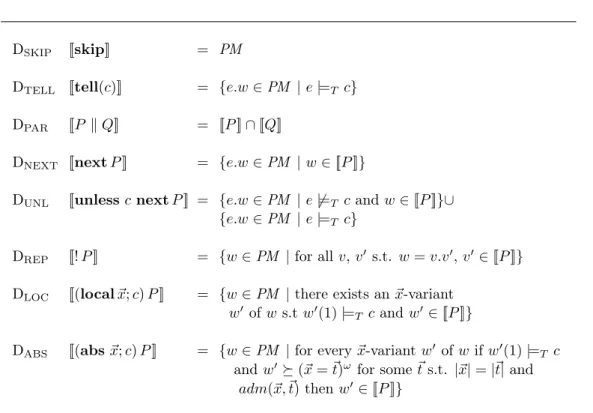 Table 7.1: Denotational Semantics for utcc. The function [[·]] is of type Proc → P(PM )