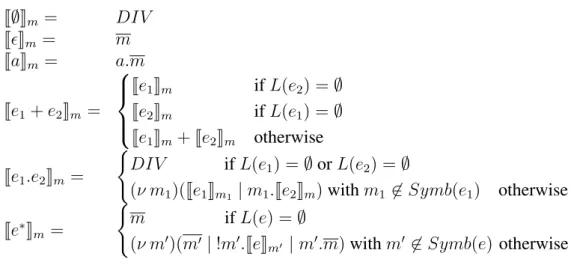 Figure 3.4: Encoding of regular expressions