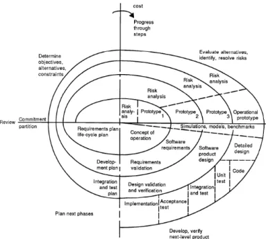 Figure 1.5: Spiral model, from Boehm (1988), see [ 19 ]
