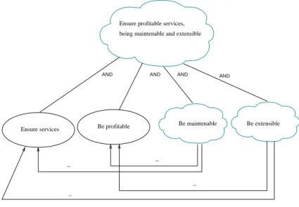 Fig. 2.2 shows the related goal diagram. Provide services is a behavioral requirement