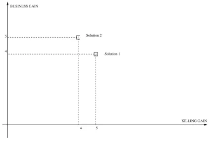 Figure 2.9: Basic trade-off