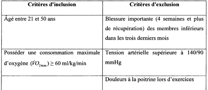 Tableau  1. Critères d’inclusion et d’exclusion.