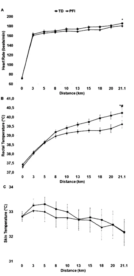Figure 2 -*-TD  -«-PFI 200 180 • |   160  S S  140 ! » te i   100 X 80 60 B  41,0  40,5  0  40,0 O 3  (0 39,5 8
