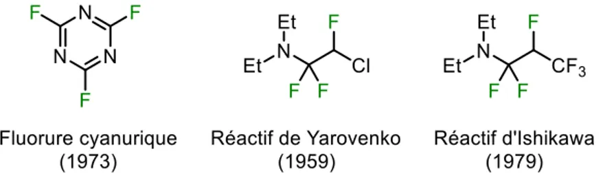 Figure I. 6. Dérivés  α-fluoroaminés 