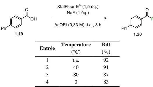 Tableau 1. 3. Influence de la température  Entrée  Température  (°C)  Rdt  (%)  1  t.a