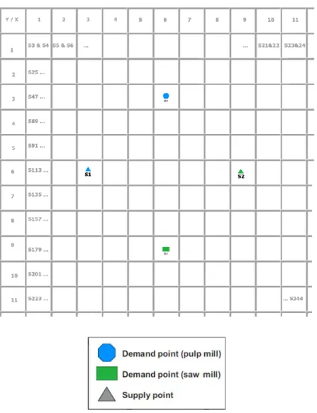 Figure 7. Heatmap input data. 