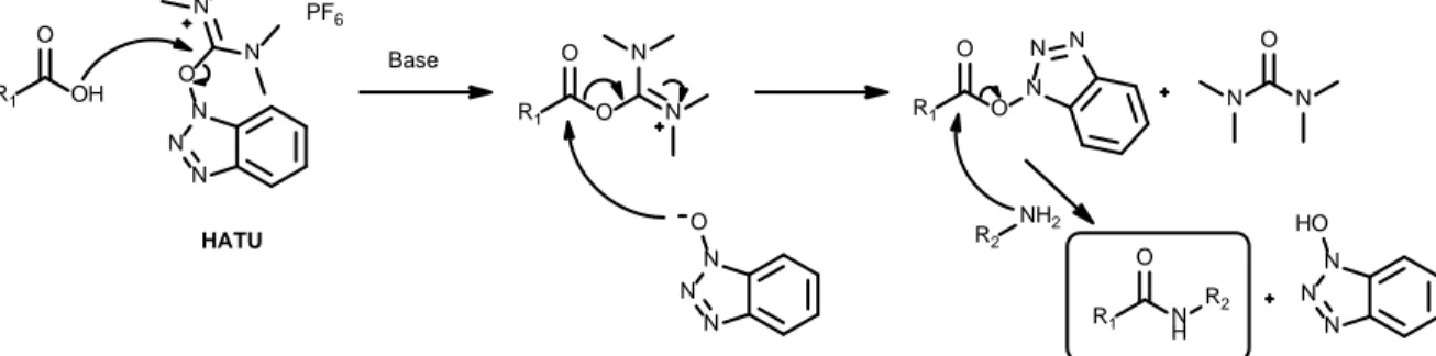 Figure 10 Mécanisme d’activation d’acide et de couplage peptidique avec une amine pour l’agent de couplage  HATU