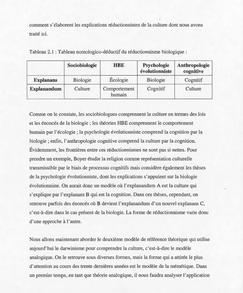 Tableau 2.1  :  Tableau  nomologico-déductif  du  réductionnisme biologique  : 