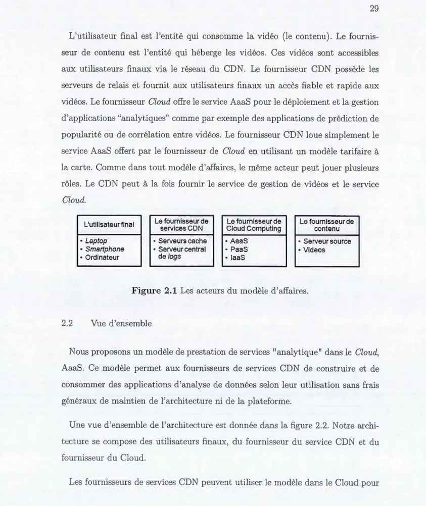 Figure  2.1  L es  a ct e ur s  elu  mod è l e  d ' a ff a ir es . 