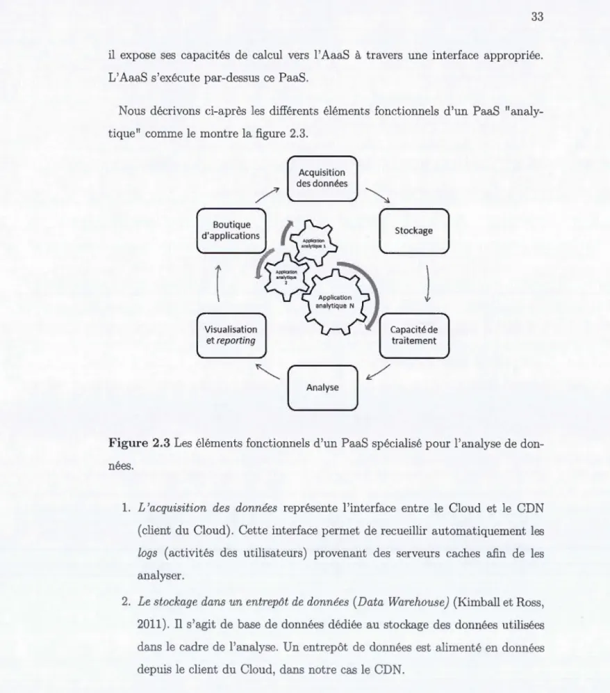 Figure  2.3 L es  é l éments fonctionnels  d'un PaaS  spéc i a li sé  pour  l' ana l yse  de  don-