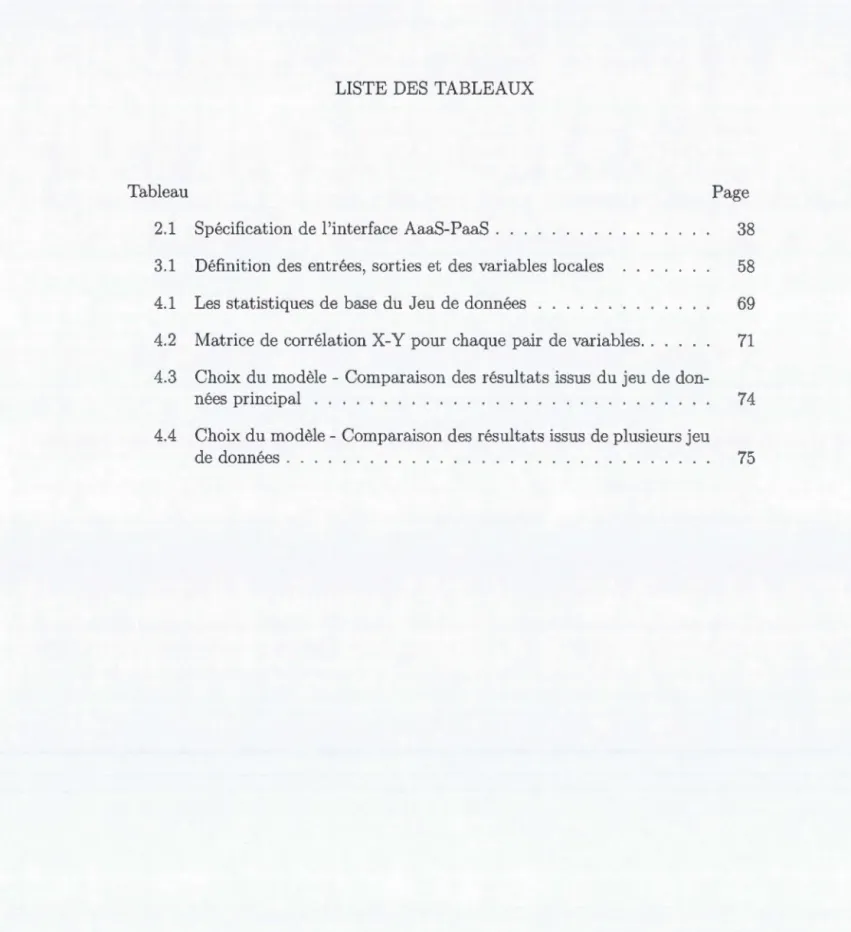 Tableau  P age  2 . 1  Spéc ification  de  l'inte rface  AaaS-PaaS  .  38  3. 1  Défini tion  des  entrées,  sort ies  et  des  vari ables  locales  58  4