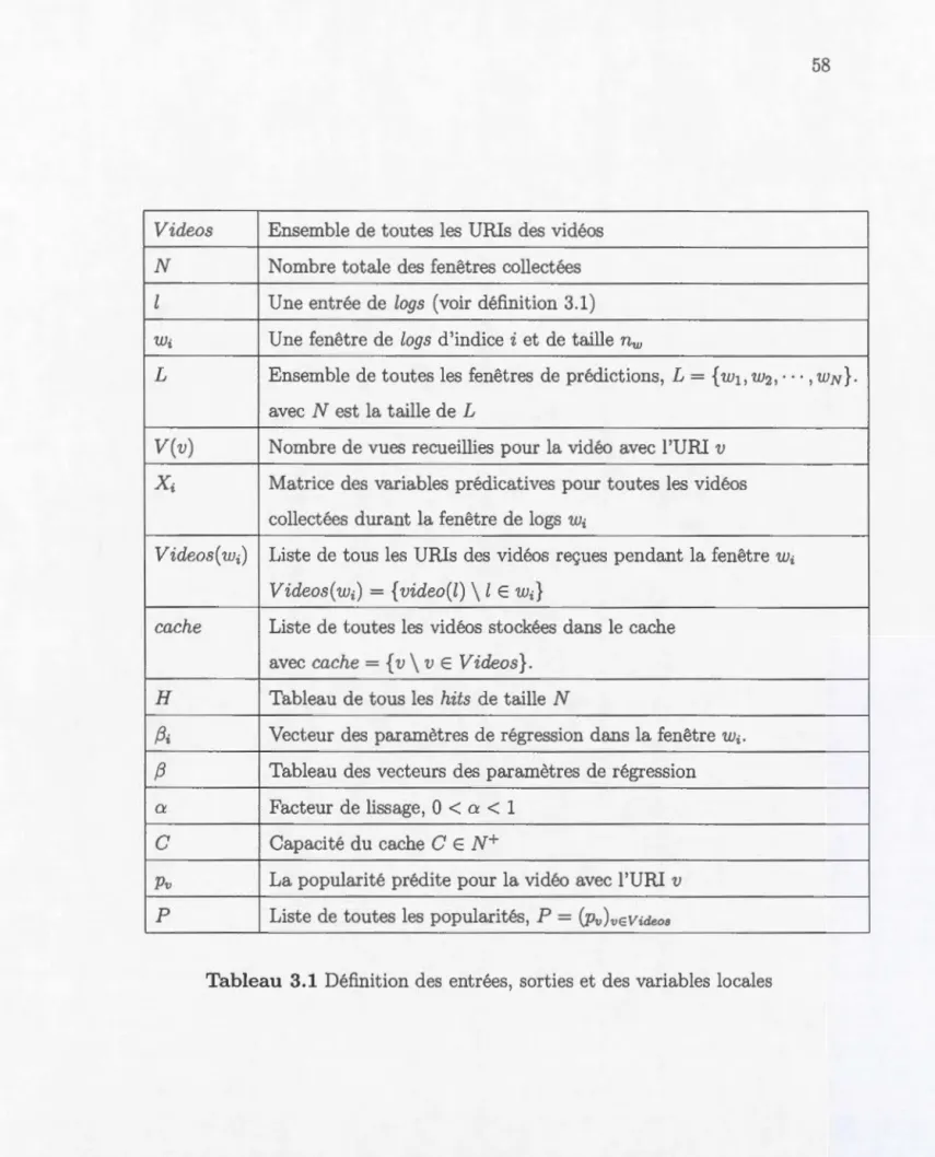 Tableau  3.1  D éfi ni t ion  des  entrées,  sort i es  et  des  var i ab l es  l oca l es 