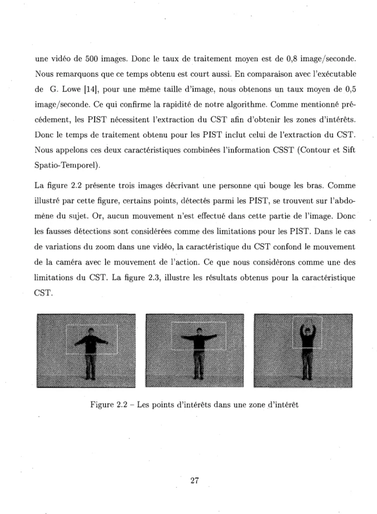 Figure 2.2 - Les points d'interets dans une zone d'interet 