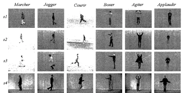 Figure 2.6 - Les differentes categories d'actions selon les differents scenarios 