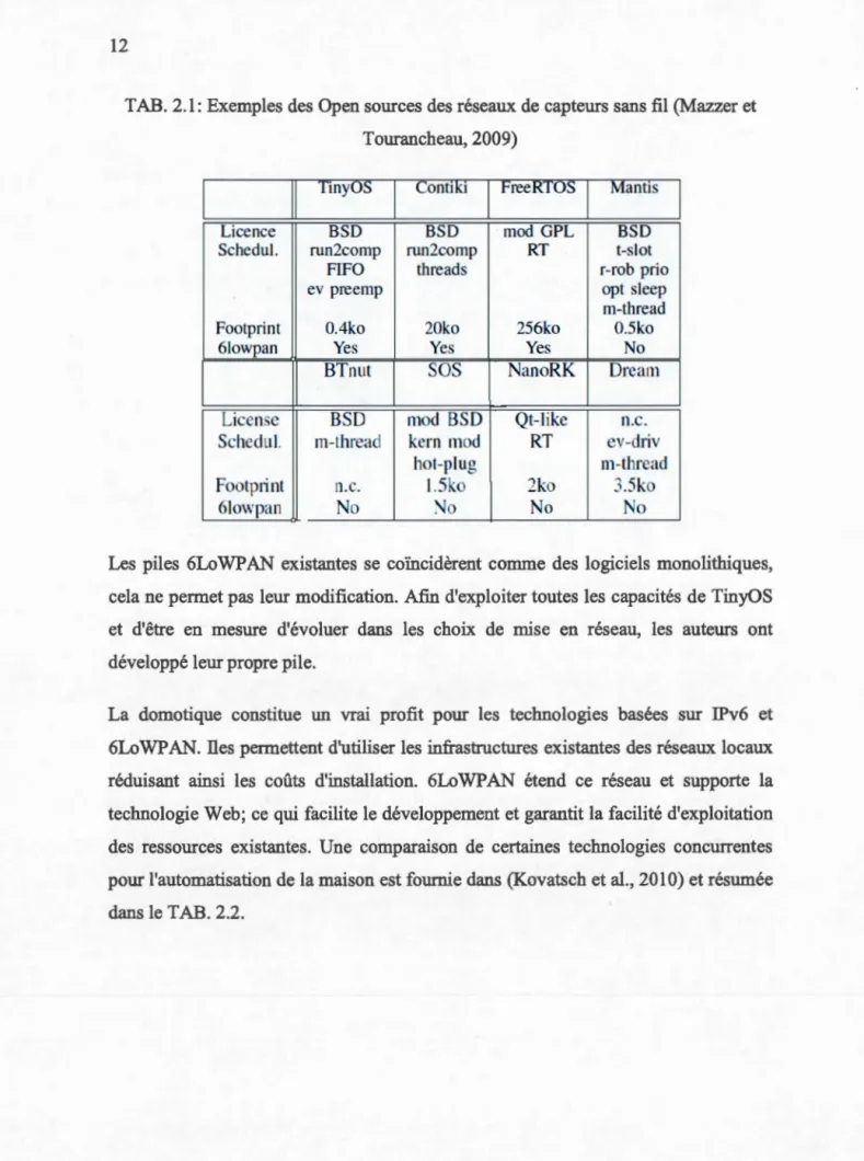 TAB.  2.1:  Exemples des Open sources des réseaux de capteurs sans fil  (Mazzer et  Tourancheau,2009) 