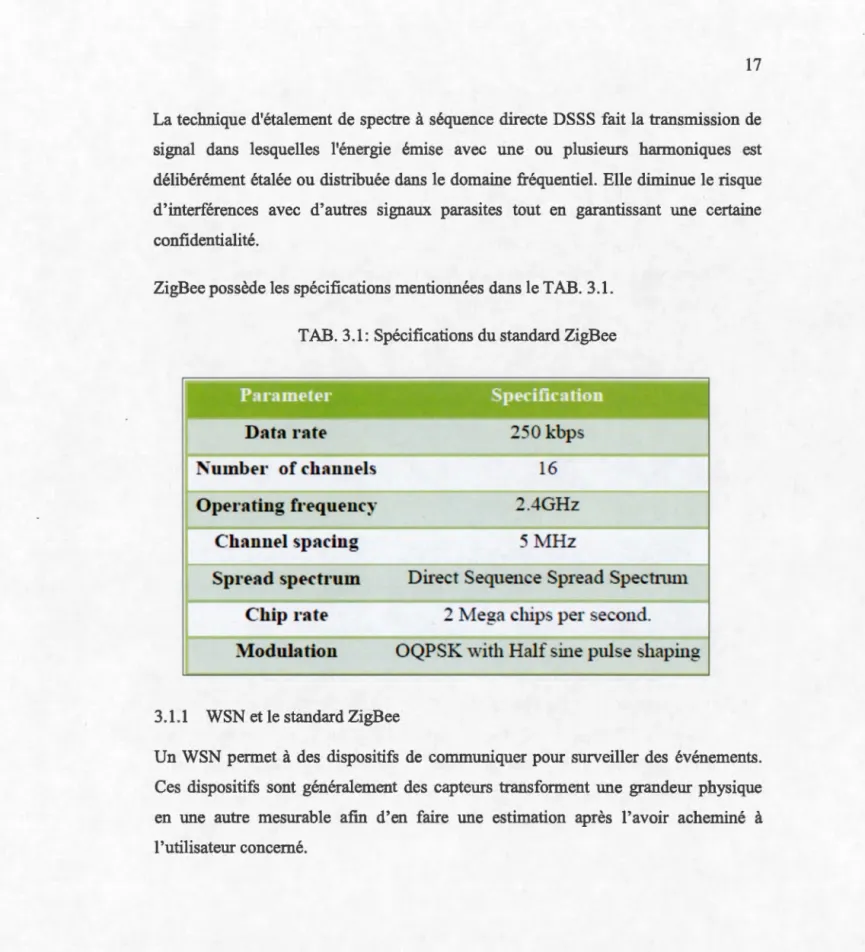 TAB.  3 . 1:  Spécifications du standard ZigBee 