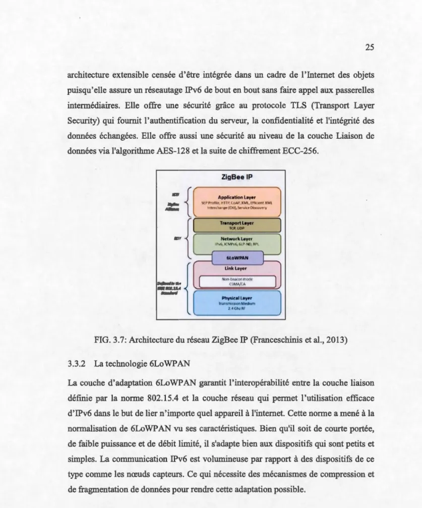 FIG.  3.7: Architecture du réseau ZigBee IP  (Franceschinis et al. ,  2013)  3.3.2  La technologie 6LoWPAN 