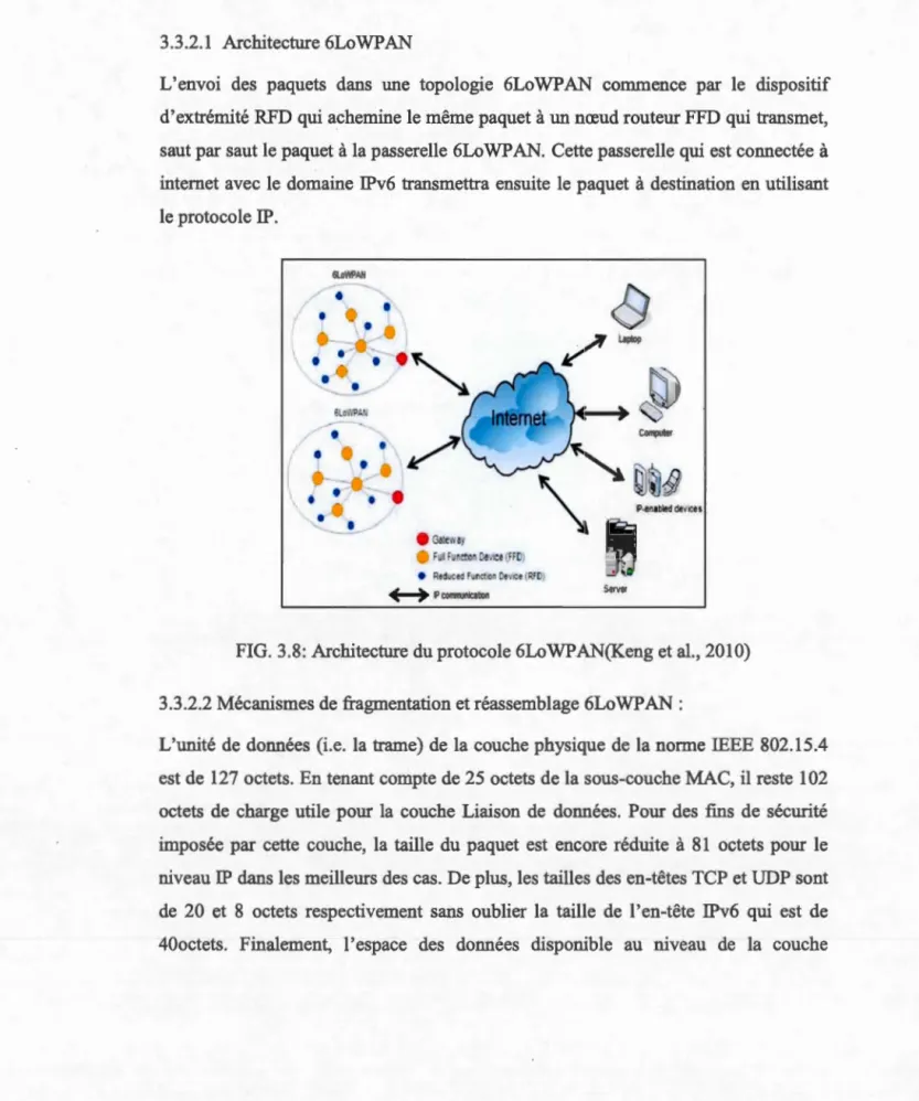 FIG. 3.8: Architecture du protocole 6LoWPAN(Keng et al. ,  2010) 