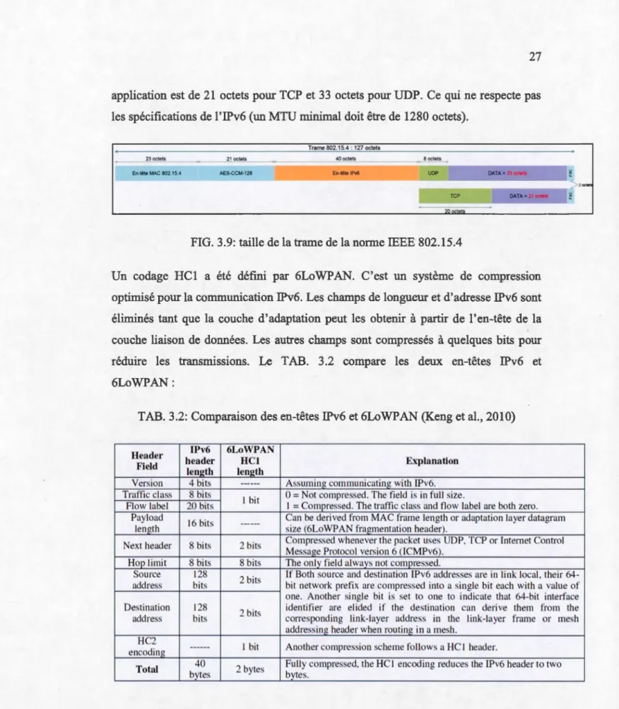 TAB.  3.2: Compa r ais o n des  en-têtes IPv6  et 6 L oWPAN (Keng et al. , 2 0 1 0 ) 