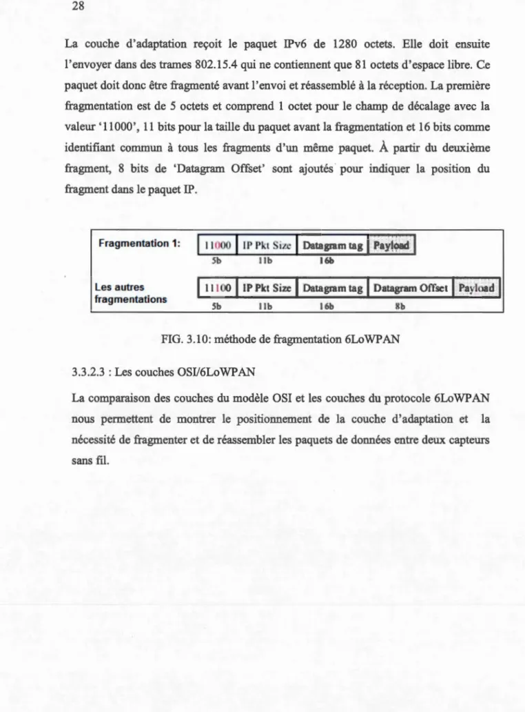 FIG.  3 . 10: méthode de fragmentation 6LoWPAN  3.3.2.3  : Les couches  OSI/6LoWPAN 