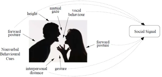 Figure 4.1: Behavioral cues in human communication: two people having an argument. Image taken from [ 212 ]