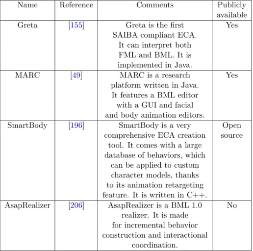 Table 4.1: State-of-the-art behavior realizers for ECAs