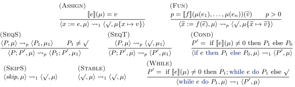 Figure 3.1: Probabilistic operational semantics
